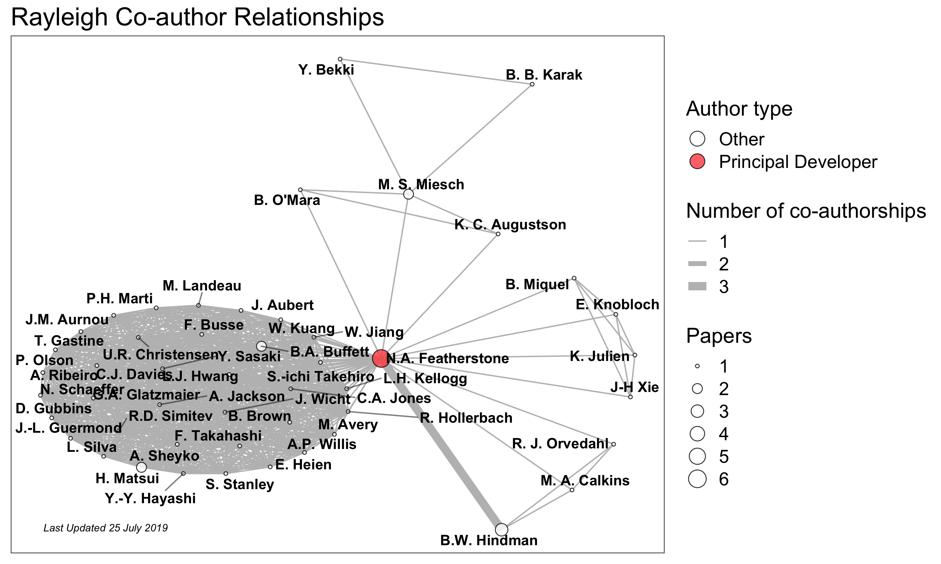 ../../../_images/author_plot.png